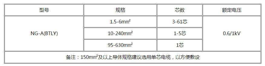 岳阳电缆 岳阳电缆