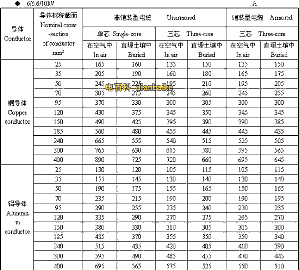 6/6.6//0kV岳阳高压岳阳电缆载流量