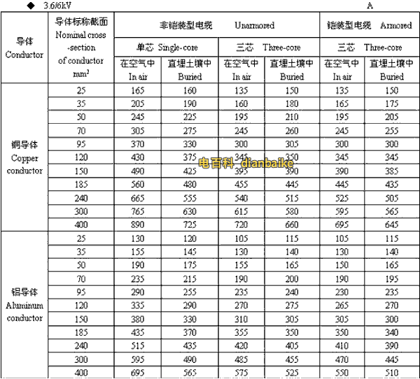 3.6k/6kV岳阳高压岳阳电缆载流量