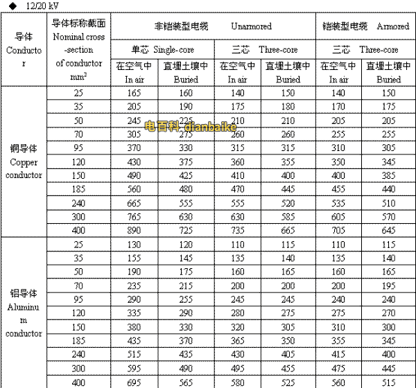 12/20kV岳阳高压岳阳电缆载流量