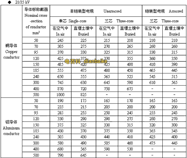 21/35kv岳阳高压岳阳电缆载流量