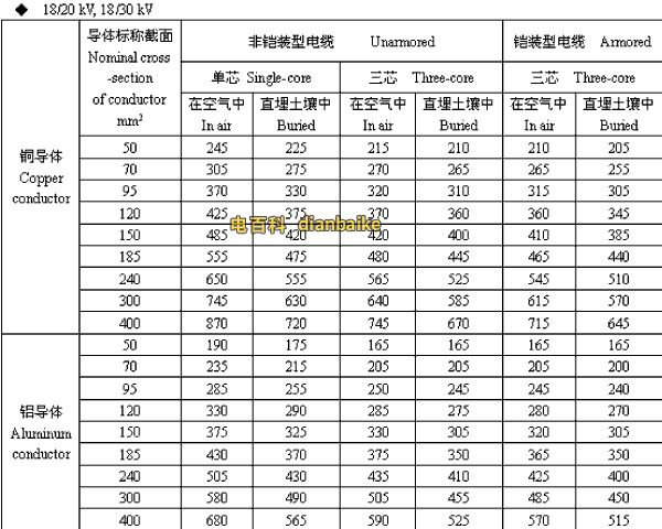 18/20,18/30kV岳阳高压岳阳电缆载流量