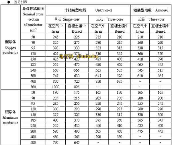21/35kv岳阳高压岳阳电缆载流量